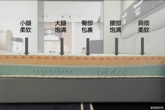芝华仕智能床测评：多变视觉设计巧饰精致小家 床垫软糯且互动性强（型号：40085床架+艾达床垫+阿尔法电动架）(图20)