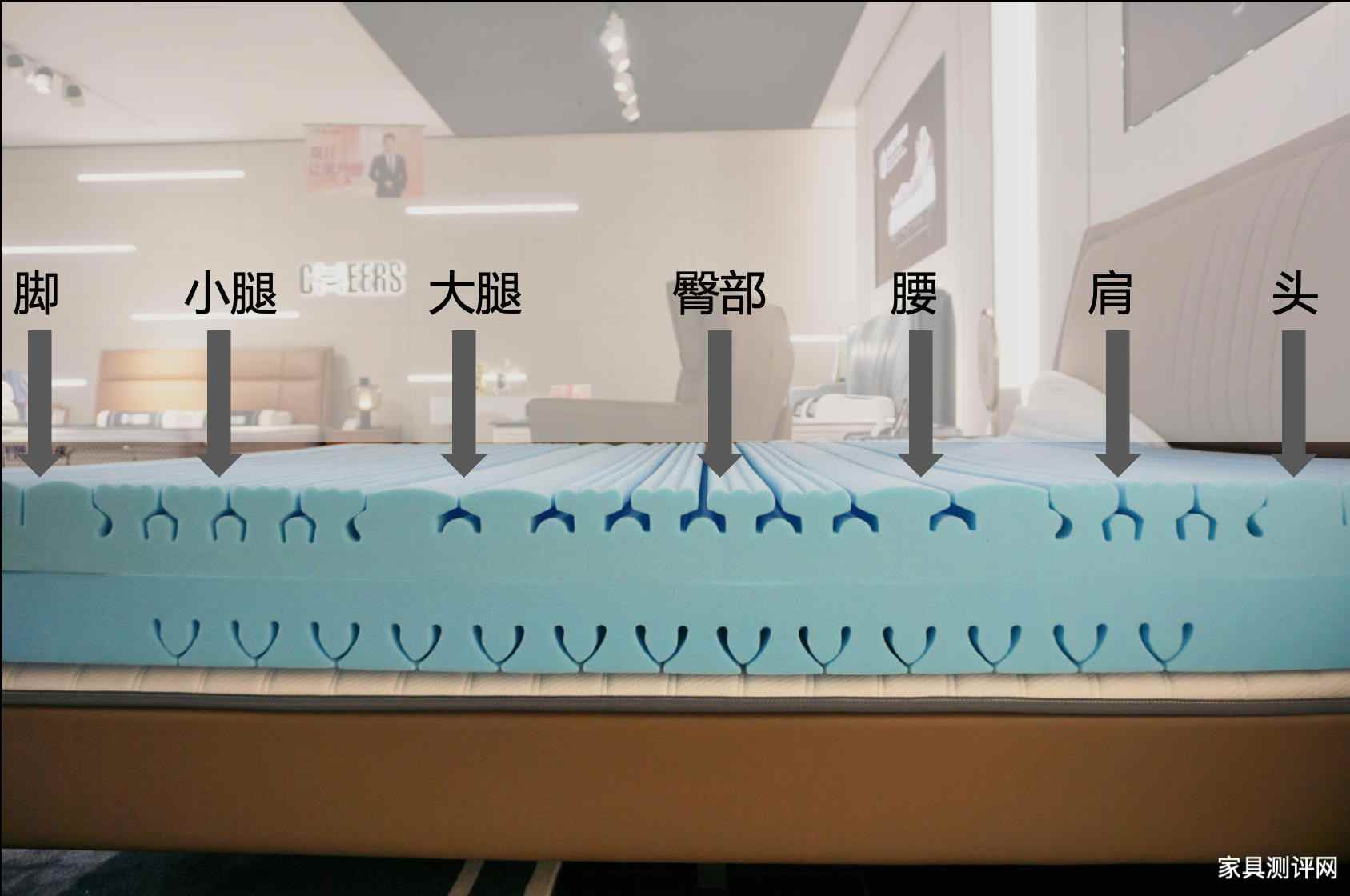 芝华仕智能床垫测评：细腻的硬睡感 为解乏而生 环保又助眠（型号：智能深眠1号垫）(图9)