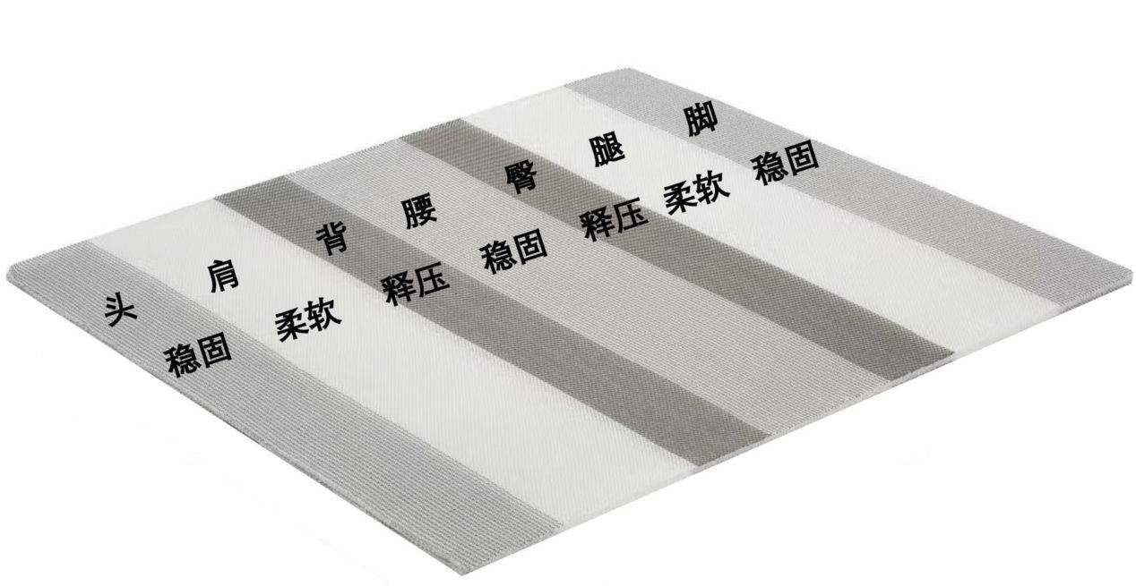 芝华仕5星软床测评：中国好床垫！与身体灵活互动 诠释幸福感(型号：美帝琪尊享版床垫)(图13)