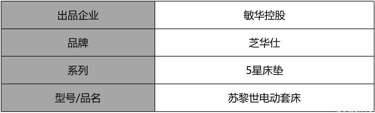芝华仕5星床垫测评：“皇冠式”设计给足气场不撞款 护脊床垫也有趣味动感（型号：苏黎世电动套床）(图2)