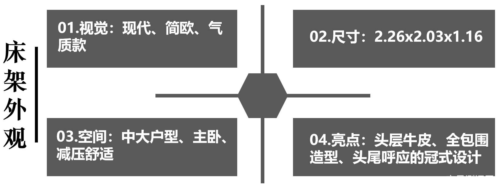 芝华仕5星床垫测评：“皇冠式”设计给足气场不撞款 护脊床垫也有趣味动感（型号：苏黎世电动套床）(图3)