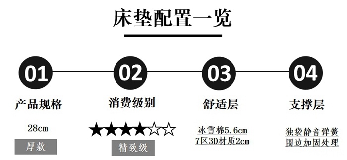 芝华仕5星床垫测评：兼容柔缓包裹与细腻承托 开启愉悦酣睡模式（型号：月星荣耀床垫）(图8)