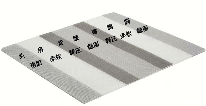 芝华仕5星床垫测评：兼容柔缓包裹与细腻承托 开启愉悦酣睡模式（型号：月星荣耀床垫）(图9)