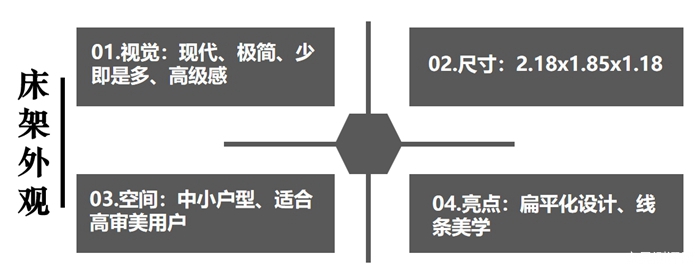 芝华仕5星床垫测评：极简美学设计 柔缓治愈睡感 让小家显高级有质感（型号：西奥多套床）(图4)