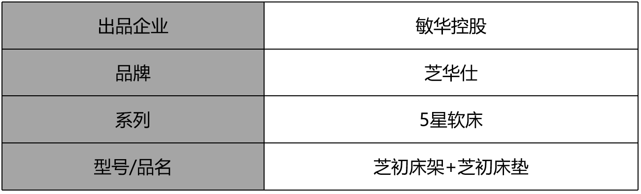 芝华仕5星软床测评：双床屏撞色设计 打造活力空间 床垫软糯宜睡眠（型号：芝初床架+芝初床垫）(图2)