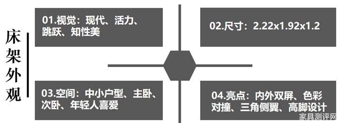 芝华仕5星软床测评：双床屏撞色设计 打造活力空间 床垫软糯宜睡眠（型号：芝初床架+芝初床垫）(图3)