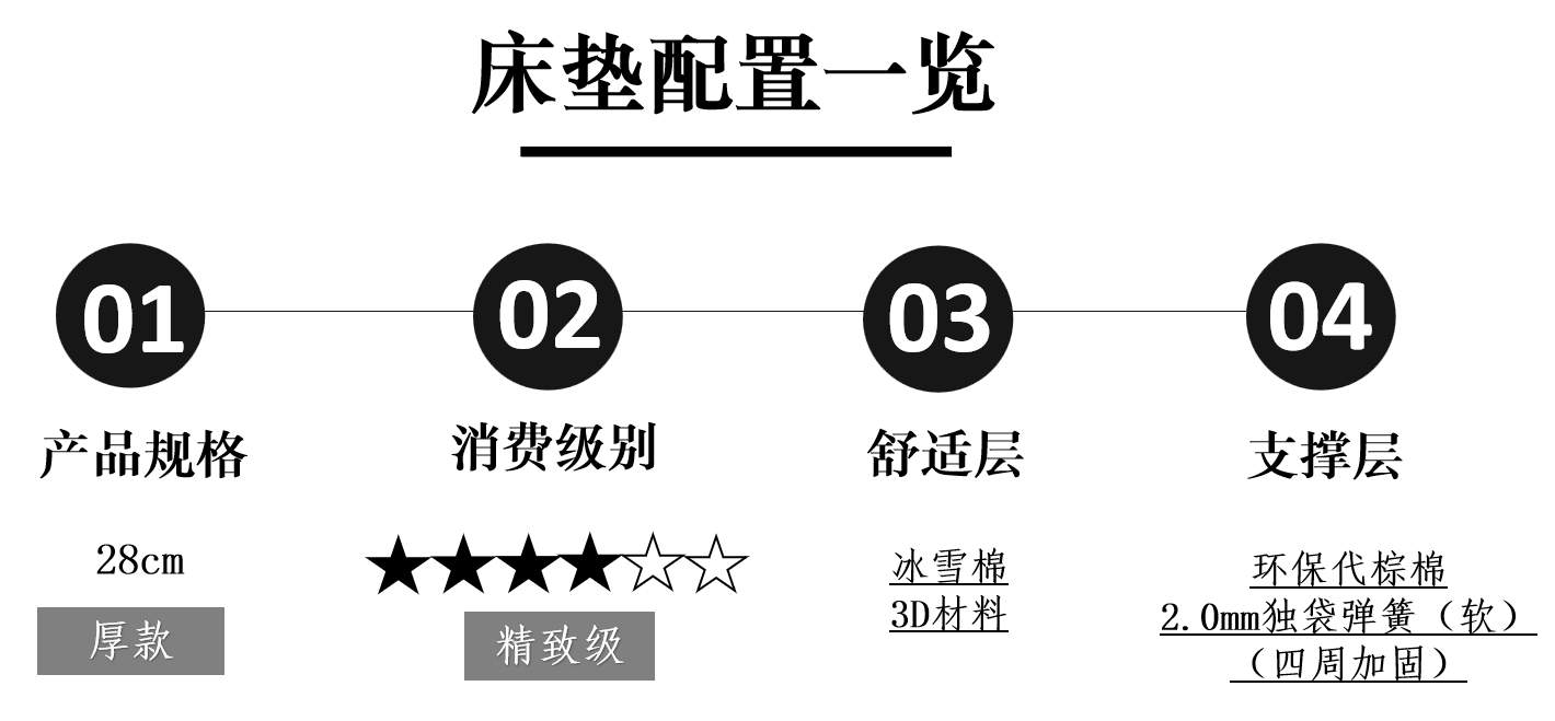芝华仕5星床垫测评：“皇冠式”设计给足气场不撞款 护脊床垫也有趣味动感（型号：苏黎世电动套床）(图21)