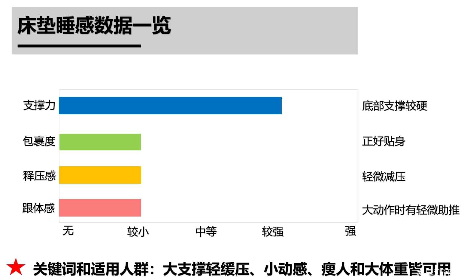 芝华仕5星床垫测评：“皇冠式”设计给足气场不撞款 护脊床垫也有趣味动感（型号：苏黎世电动套床）(图27)