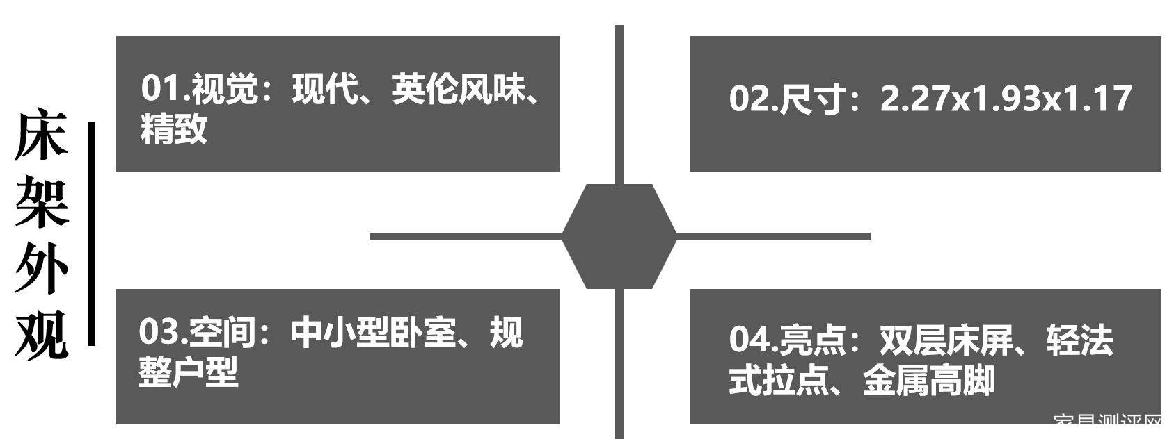 芝华仕5星软床测评：折耳造型显个性 细节加分 满足精致用户所需（型号：馨逸床架）(图3)