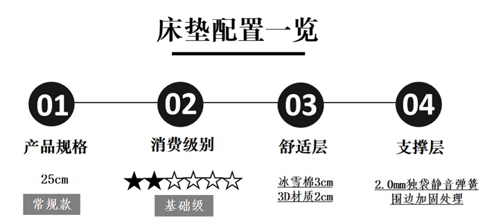 芝华仕5星软床测评：双床屏撞色设计 打造活力空间 床垫软糯宜睡眠（型号：芝初床架+芝初床垫）(图18)