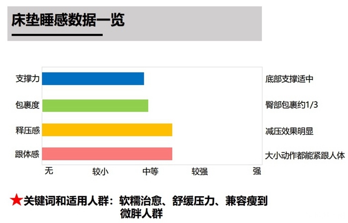 芝华仕5星软床测评：双床屏撞色设计 打造活力空间 床垫软糯宜睡眠（型号：芝初床架+芝初床垫）(图25)
