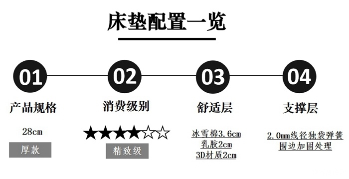 芝华仕5星床垫测评：极简美学设计 柔缓治愈睡感 让小家显高级有质感（型号：西奥多套床）(图23)