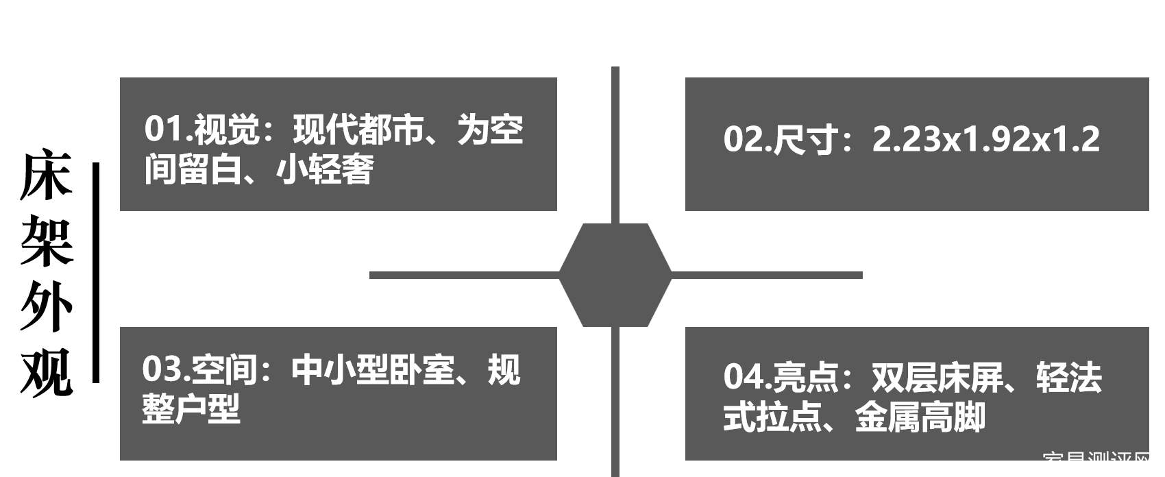 芝华仕5星软床测评：用留白艺术打造都市小家，床垫支撑清晰有助睡眠（型号：芝享床架+安妮床垫）(图3)