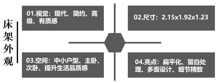 芝华仕5星软床测评：多面设计将高级质感带入小卧室 床垫软糯宜睡眠（型号：情书床架+玫瑰心语床垫）(图3)