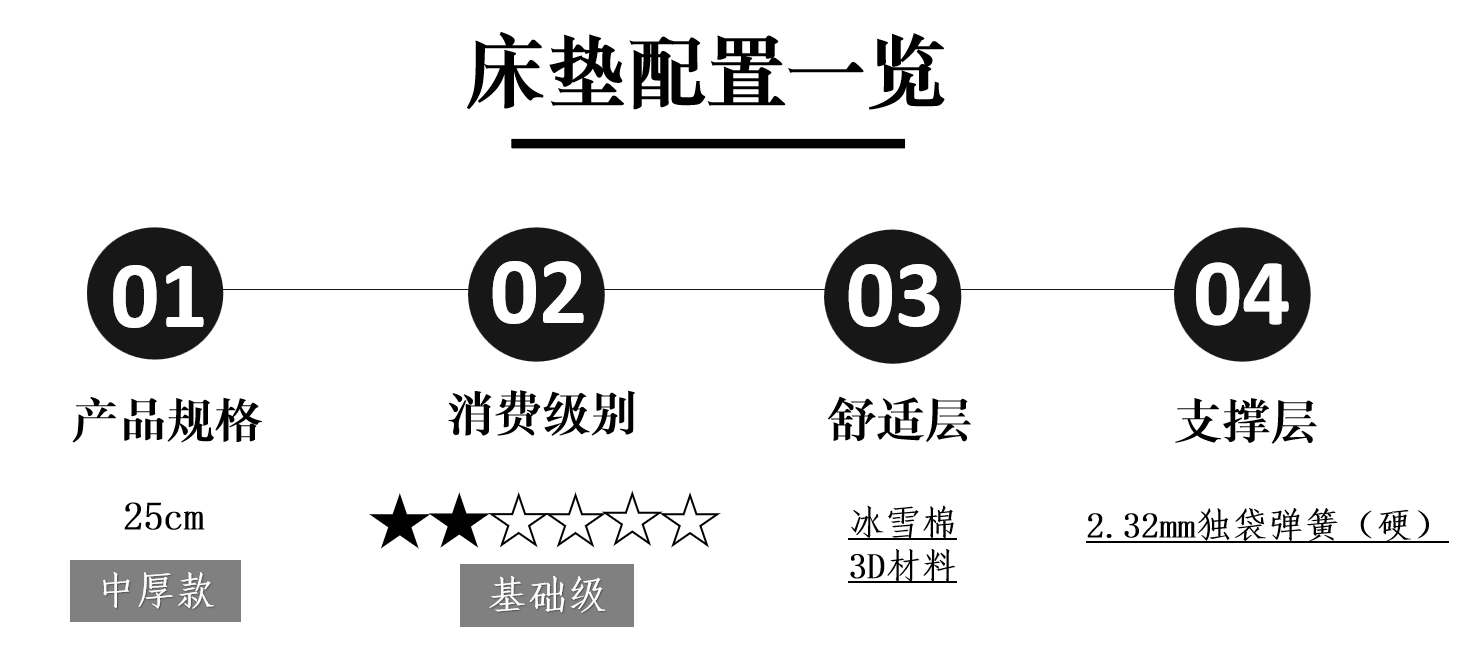 芝华仕5星软床测评：用留白艺术打造都市小家，床垫支撑清晰有助睡眠（型号：芝享床架+安妮床垫）(图15)