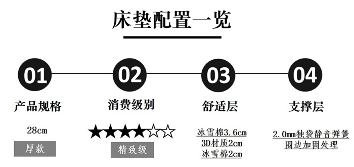 芝华仕5星软床测评：多面设计将高级质感带入小卧室 床垫软糯宜睡眠（型号：情书床架+玫瑰心语床垫）(图18)