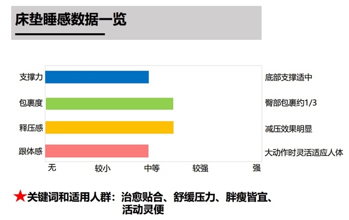 芝华仕5星床垫测评：极简美学设计 柔缓治愈睡感 让小家显高级有质感（型号：西奥多套床）(图30)