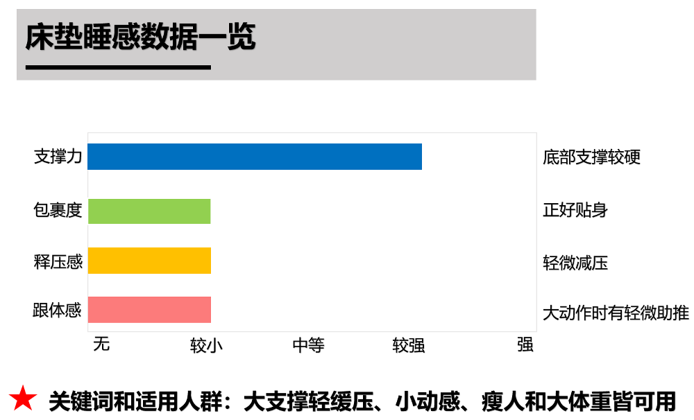 芝华仕5星软床测评：用留白艺术打造都市小家，床垫支撑清晰有助睡眠（型号：芝享床架+安妮床垫）(图20)