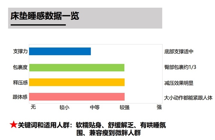 芝华仕5星软床测评：多面设计将高级质感带入小卧室 床垫软糯宜睡眠（型号：情书床架+玫瑰心语床垫）(图26)