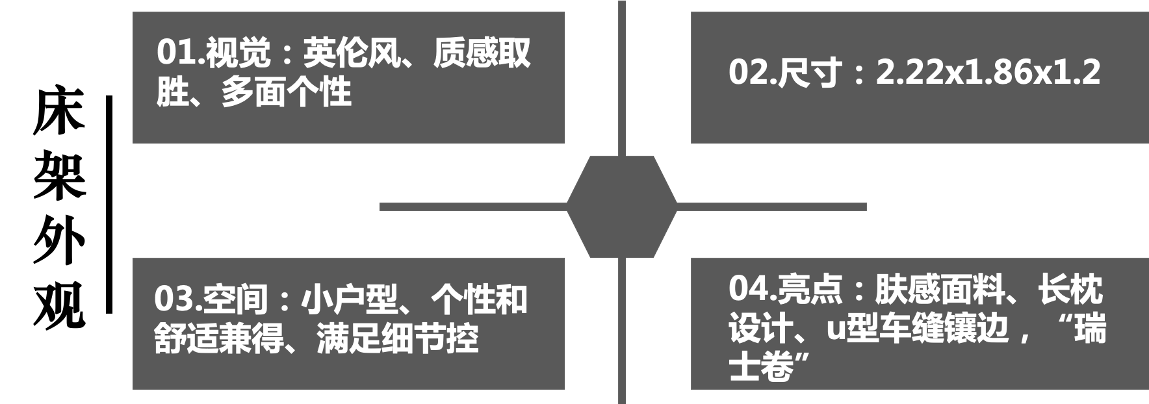 芝华仕5星软床测评：“手拿包”&“瑞士卷”造型有机结合 肤感面料和细节处理做足个性（型号：嘉美电动床架）(图3)