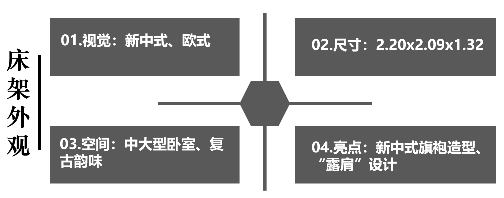 芝华仕5星软床测评：国风旗袍设计联手高级3D床垫 空间韵味和睡眠质感都有了（型号：荣耀享家床架+布兰卡床垫）(图3)