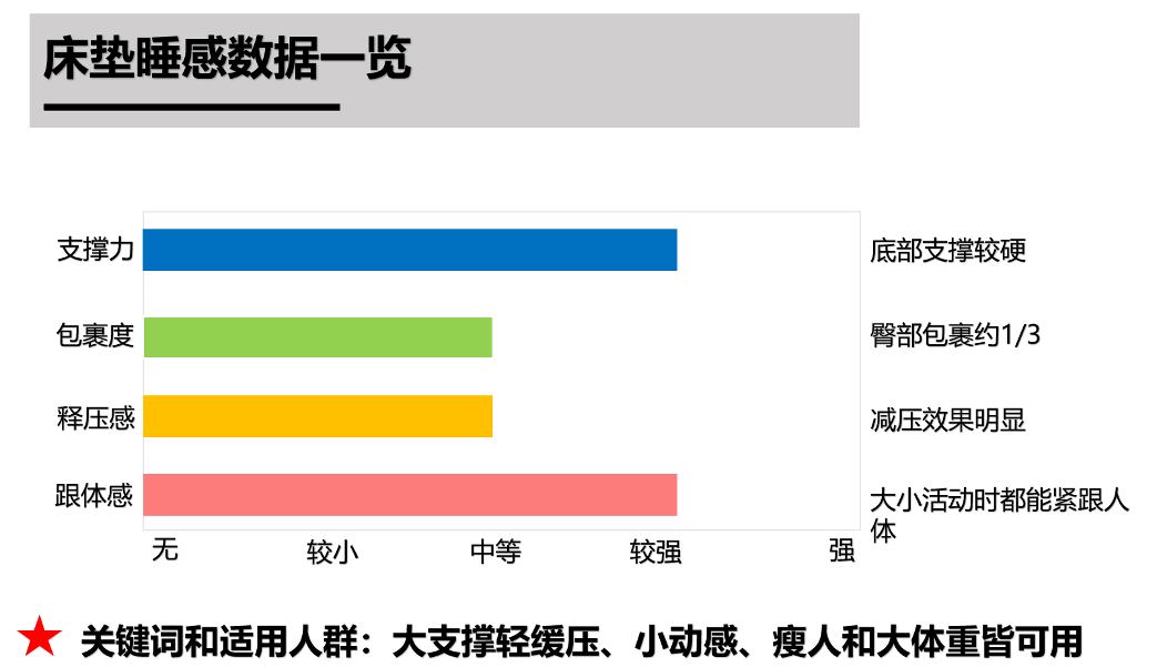 芝华仕5星软床测评：国风旗袍设计联手高级3D床垫 空间韵味和睡眠质感都有了（型号：荣耀享家床架+布兰卡床垫）(图26)