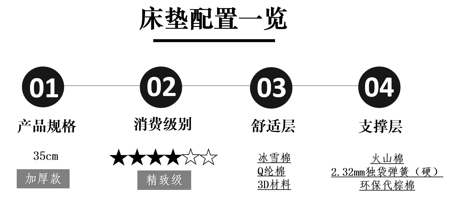 芝华仕5星软床测评：国风旗袍设计联手高级3D床垫 空间韵味和睡眠质感都有了（型号：荣耀享家床架+布兰卡床垫）(图21)