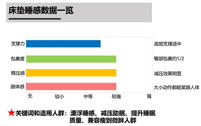芝华仕5星软床测评：一款具有幸福感的床垫 动静皆惬意（型号：波恩床垫）(图14)