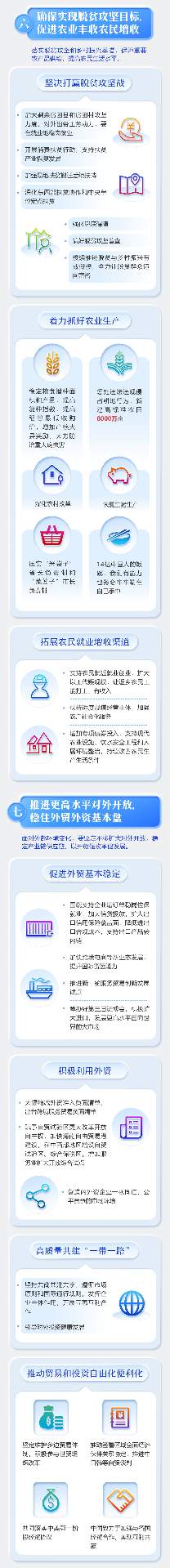 最全！一图读懂2020年《政府工作报告》(图7)