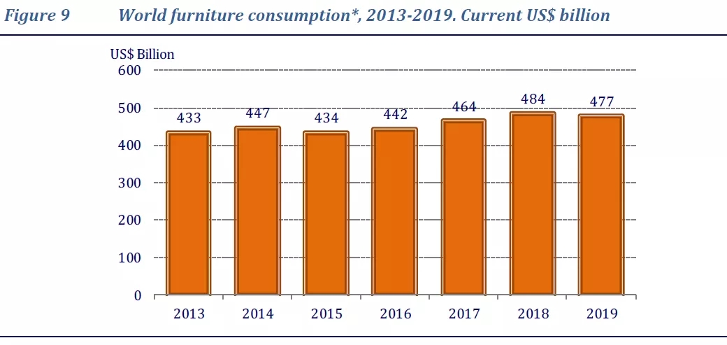全球疫情下，中国家具行业的发展之路(图7)