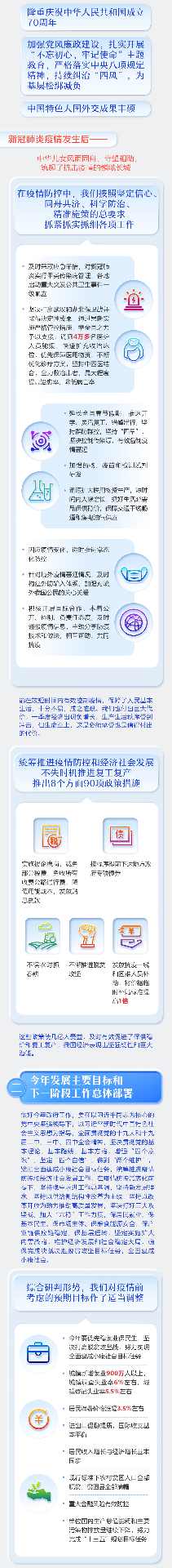 最全！一图读懂2020年《政府工作报告》(图2)