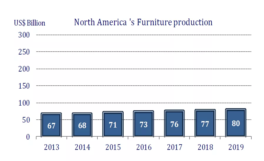 全球疫情下,中国家具行业的发展之路(图3) 全球疫情下,中国家具行业的发展之路(图3)