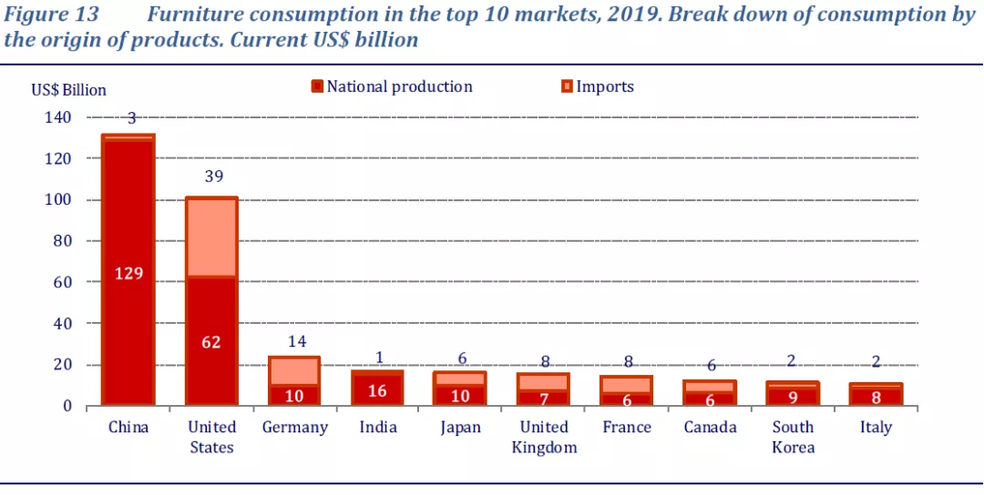 全球疫情下,中国家具行业的发展之路(图9) 全球疫情下,中国家具行业的发展之路(图9)
