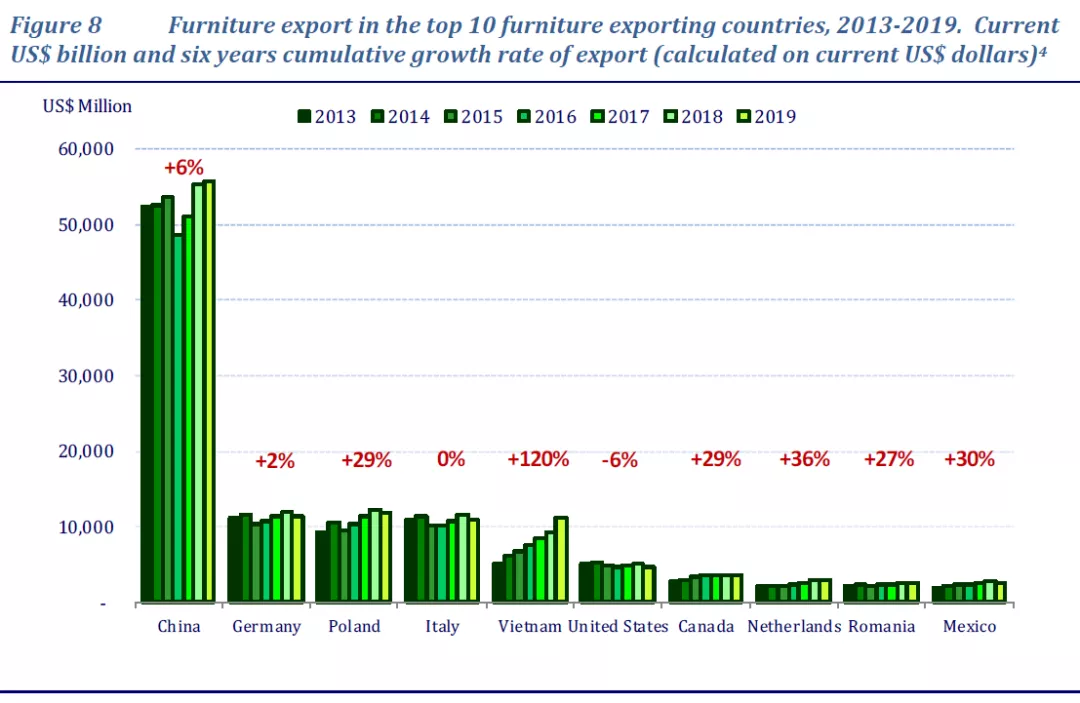 全球疫情下,中国家具行业的发展之路(图6) 全球疫情下,中国家具行业的发展之路(图6)