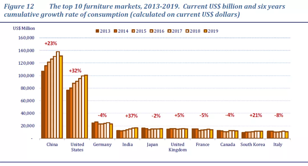 全球疫情下,中国家具行业的发展之路(图8) 全球疫情下,中国家具行业的发展之路(图8)