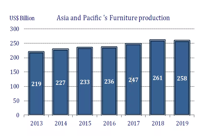 全球疫情下，中国家具行业的发展之路(图2)