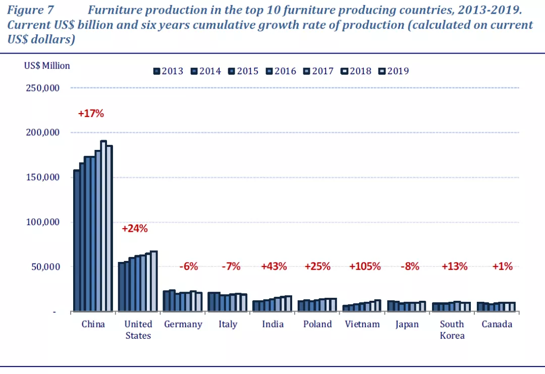 全球疫情下，中国家具行业的发展之路(图5)
