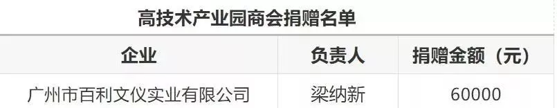 抗击疫情，家具行业在行动（五）(图3)