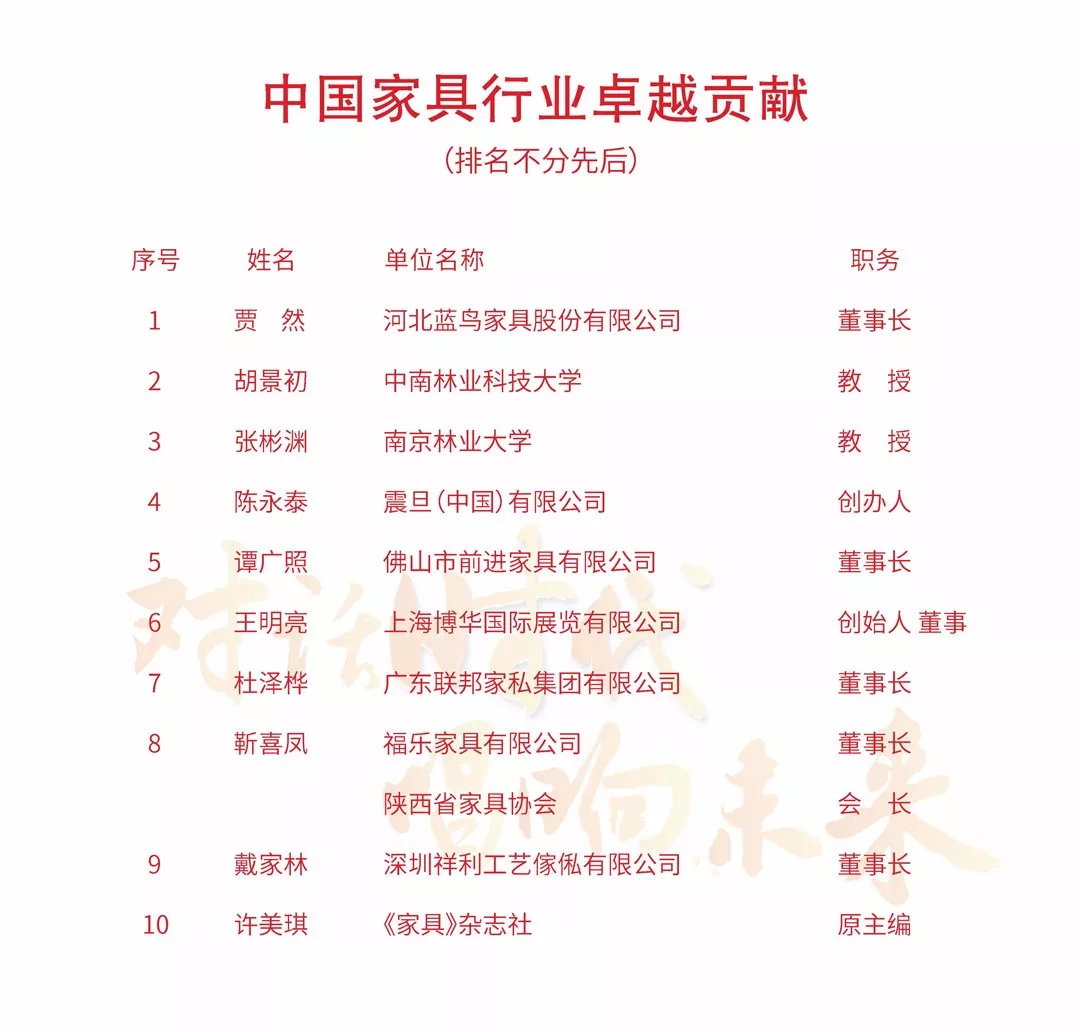 中国家具协会成立30周年暨中国国际家具展览会25周年庆典在上海浦东举办(图34)