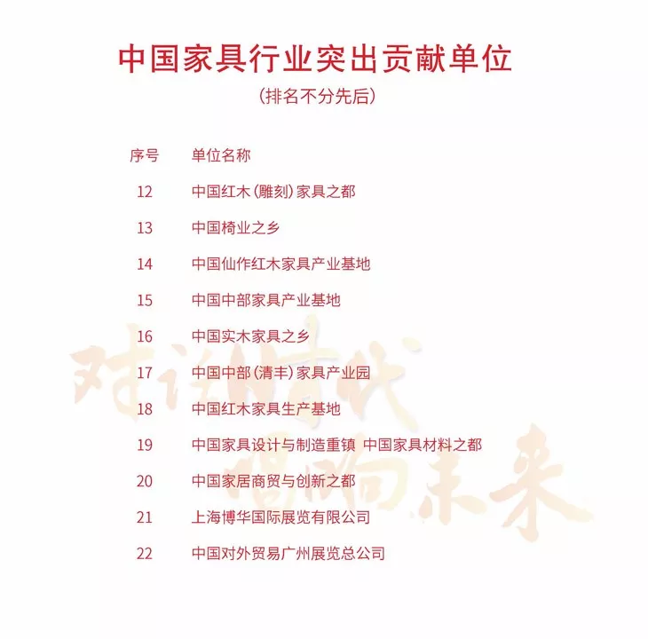 中国家具协会成立30周年暨中国国际家具展览会25周年庆典在上海浦东举办(图36)