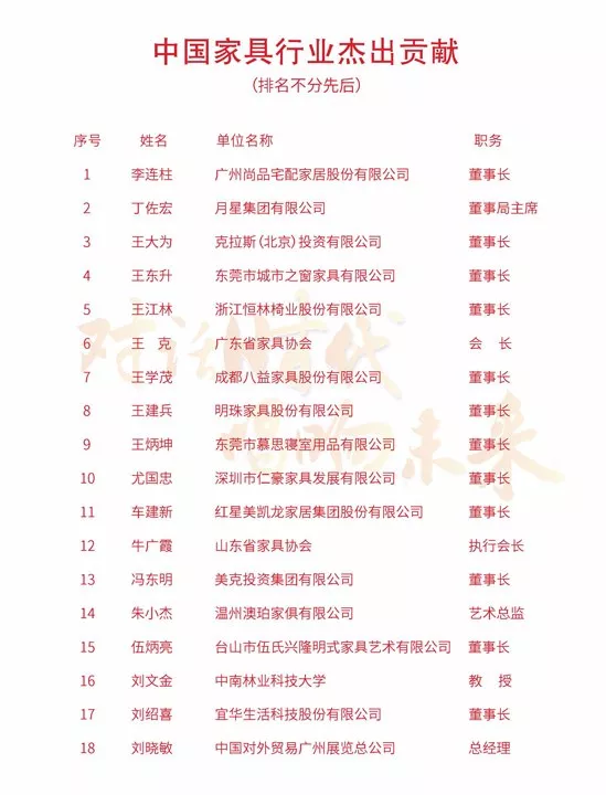 中国家具协会成立30周年暨中国国际家具展览会25周年庆典在上海浦东举办(图37)