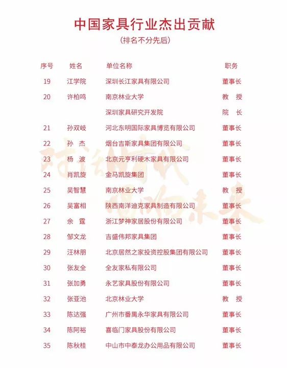 中国家具协会成立30周年暨中国国际家具展览会25周年庆典在上海浦东举办(图38)