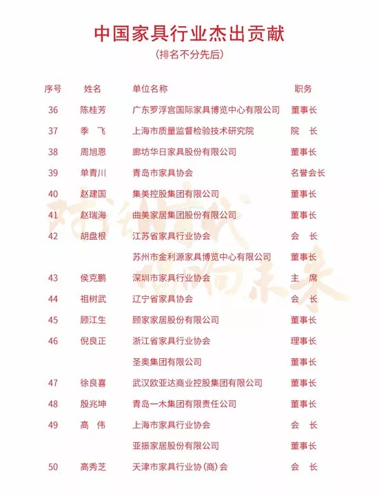 中国家具协会成立30周年暨中国国际家具展览会25周年庆典在上海浦东举办(图39)