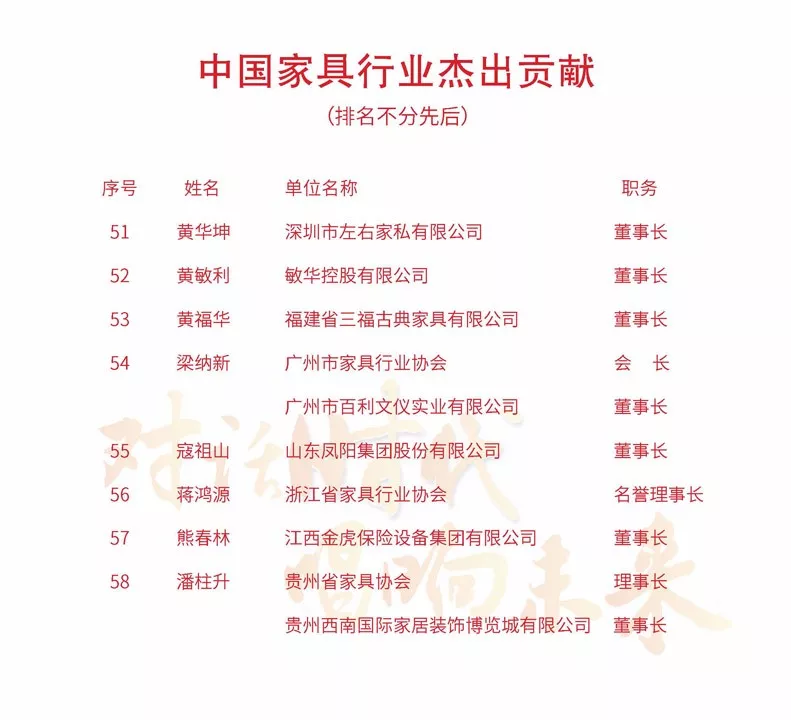 中国家具协会成立30周年暨中国国际家具展览会25周年庆典在上海浦东举办(图40)