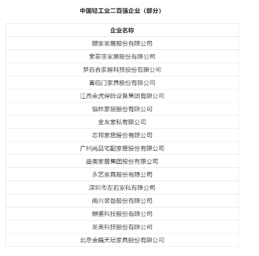 2022年度中国轻工业百强企业、家具行业十强企业名单发布(图1)