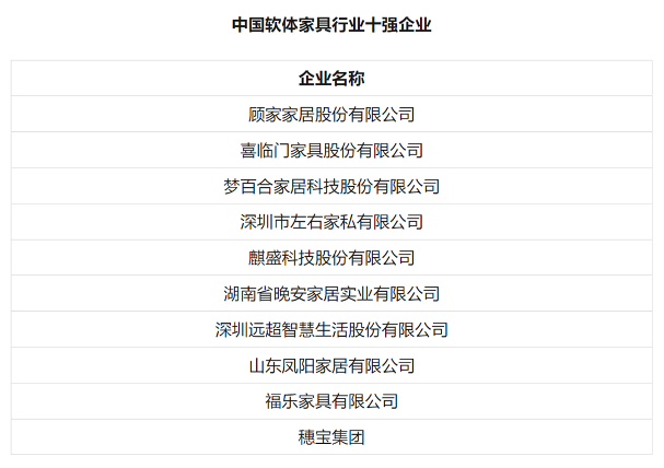 2022年度中国轻工业百强企业、家具行业十强企业名单发布(图5)