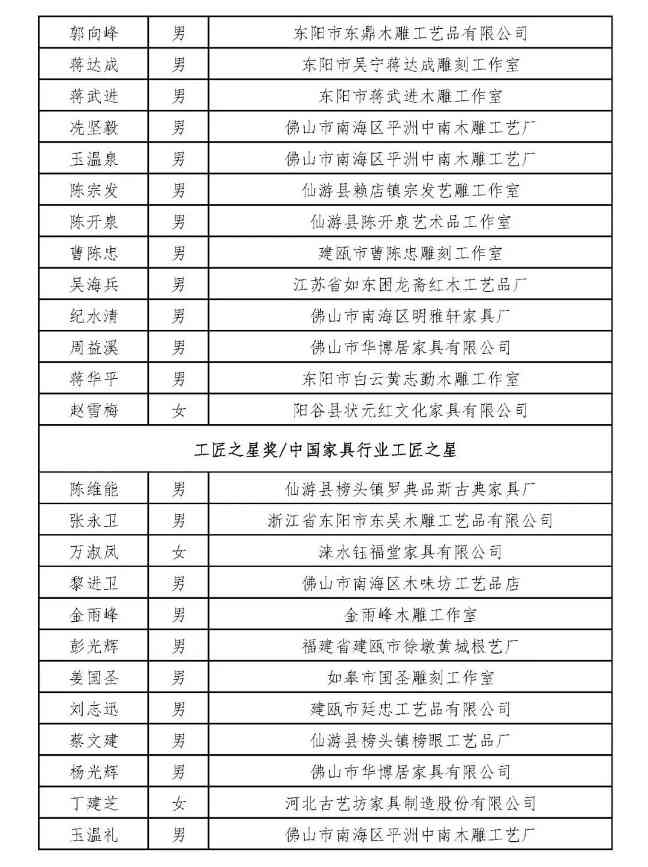 全国行业职业技能竞赛——第五届全国家具职业技能竞赛总决赛成功举办(图17)