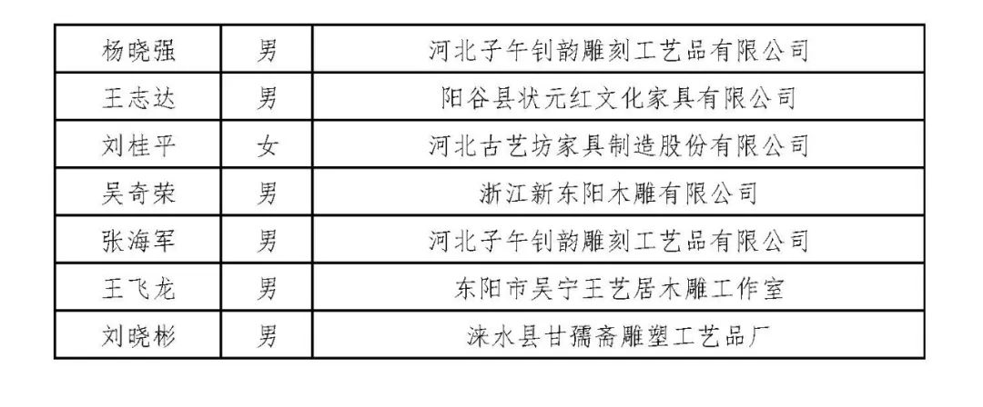 全国行业职业技能竞赛——第五届全国家具职业技能竞赛总决赛成功举办(图18)