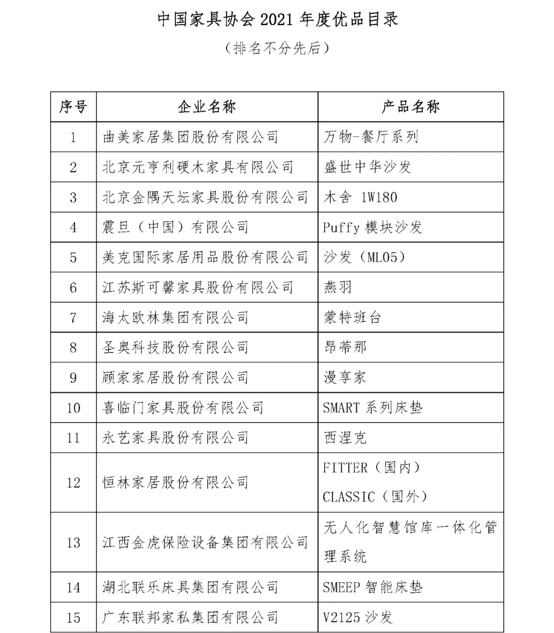 中国家具协会第七届三次理事会成功召开(图16)