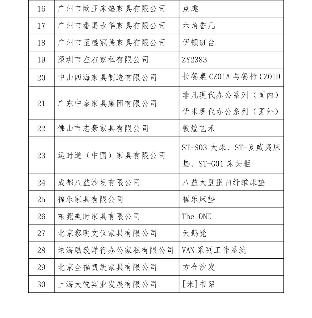 中国家具协会第七届三次理事会成功召开(图17)